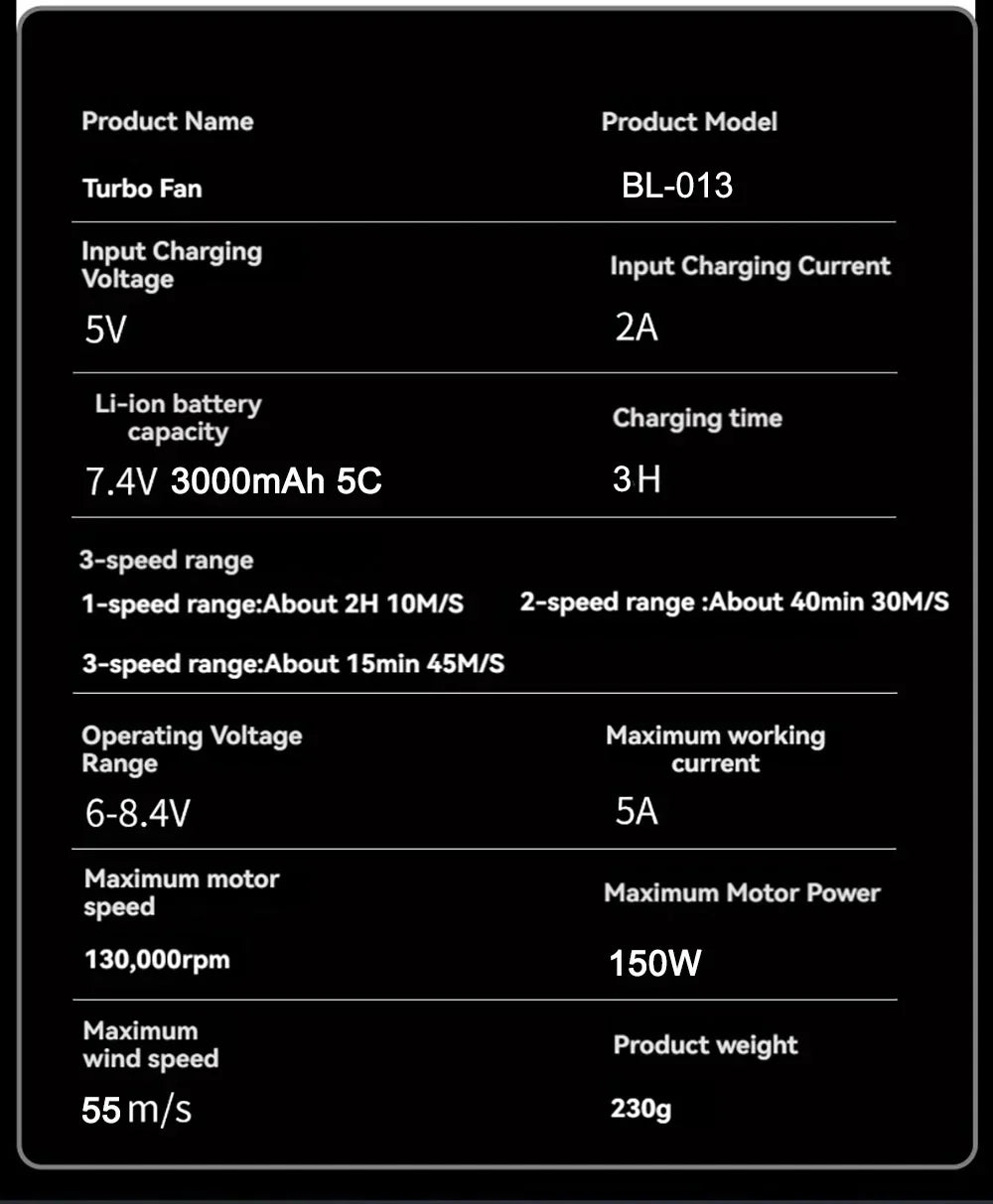 130000RPM Handheld Turbo Fan Violent Blower Powerful Fast Small Fan Rechargeable Portable High Speed Blower Fan Turbo Jet Blower