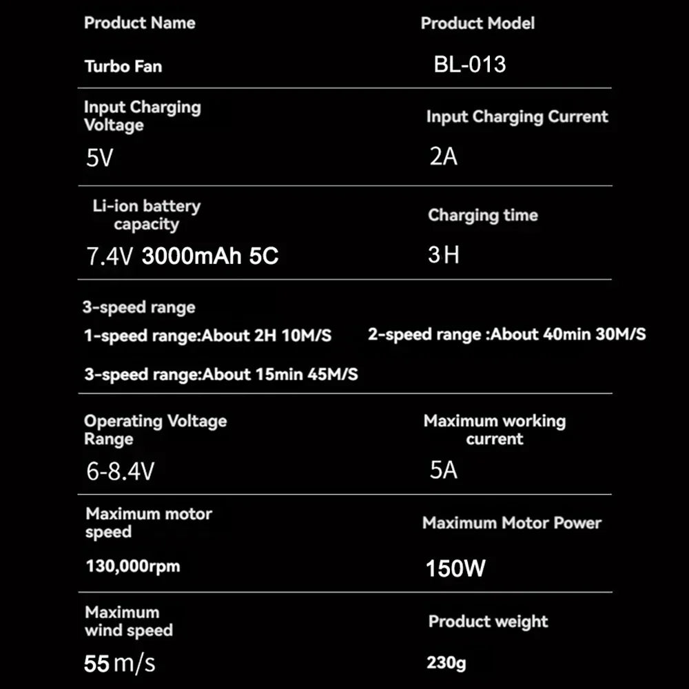 130000RPM Handheld Turbo Fan Violent Blower Powerful Fast Small Fan Rechargeable Portable High Speed Blower Fan Turbo Jet Blower