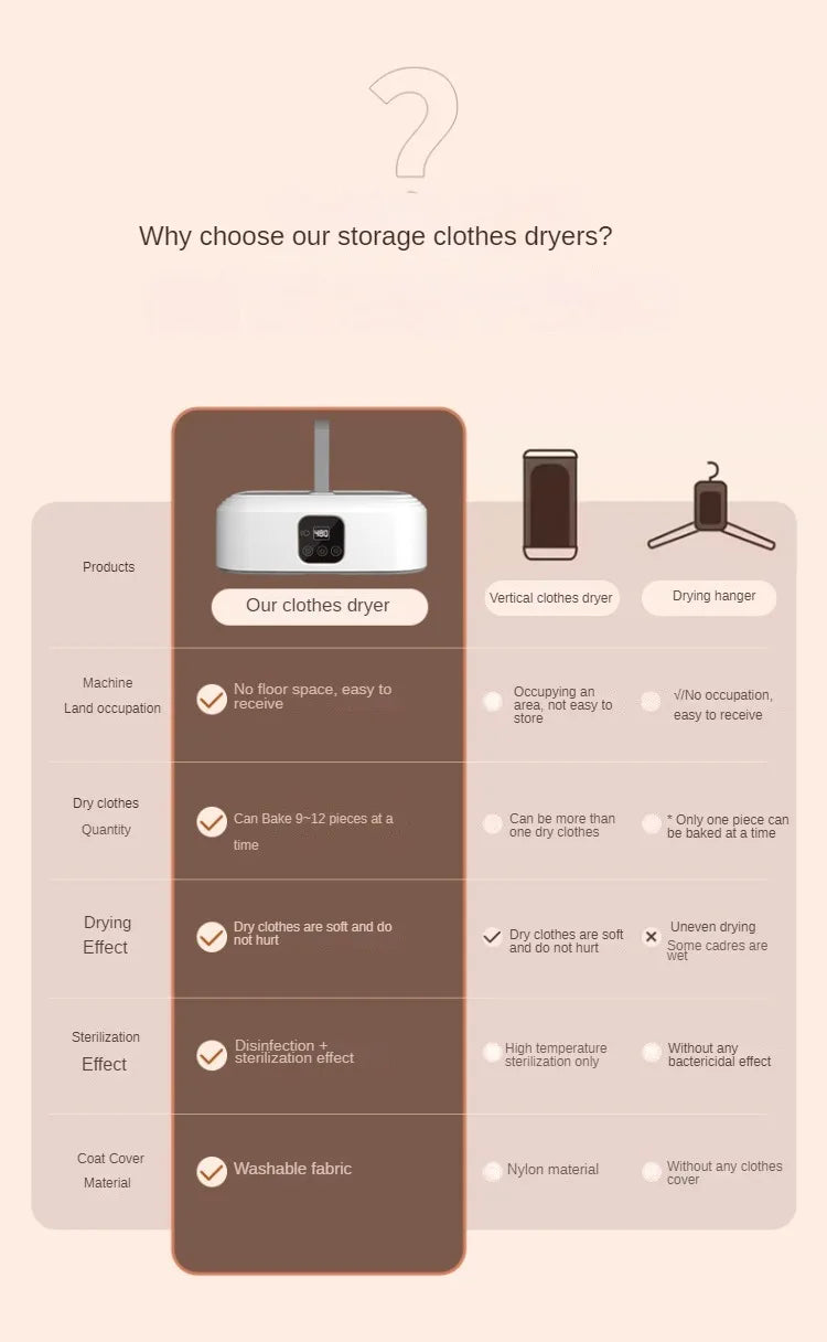 220V Foldable Compact Clothes Drying Machine with Smart Quick-dry Technology Baby Clothes Disinfection Dryer for Home Use